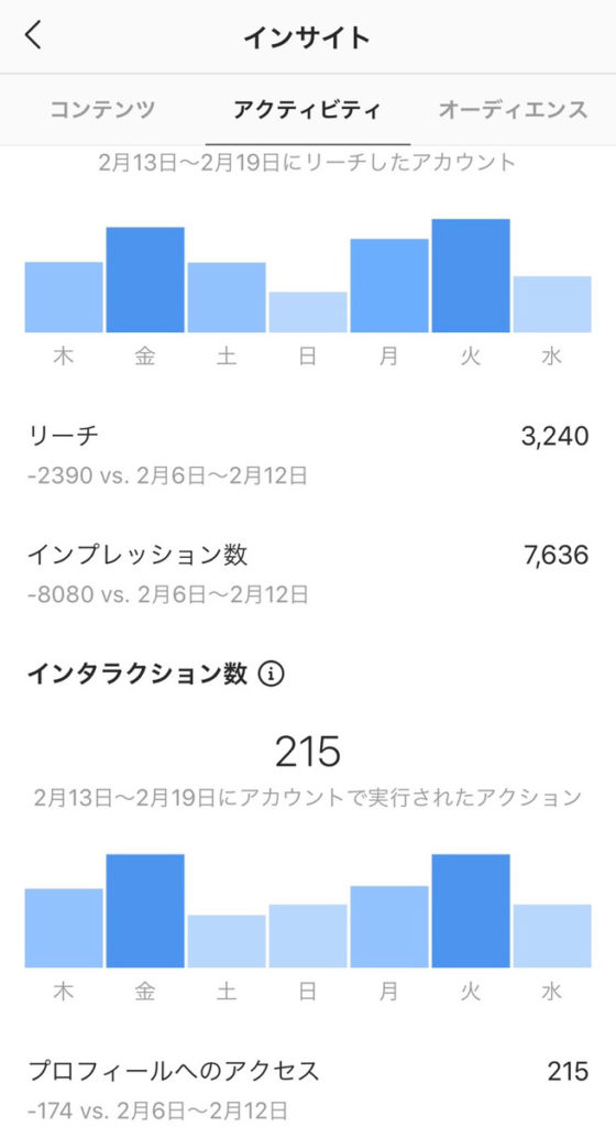 アクティビティ